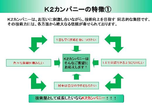 K2カンパニーの特徴1